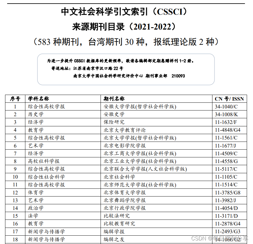 我国核心期刊的三大体系_怎么看期刊是不是核心期刊