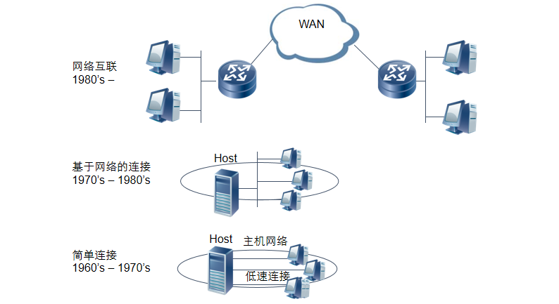 计算机网络的主要特性介绍是什么_计算机网络谢希仁