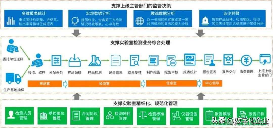 lims实验室信息软件_仪器设备管理系统