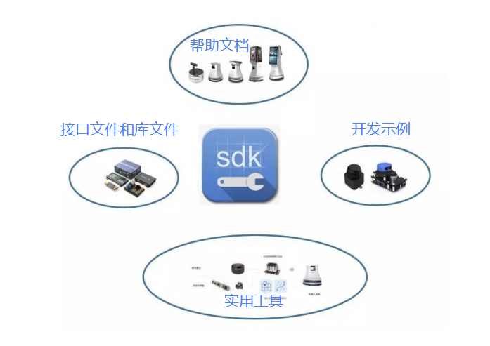 api和sdk的区别_SDK加密API加密