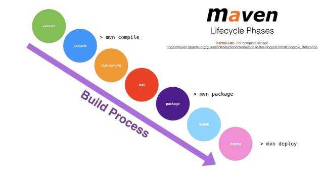 apache maven怎么使用_魔方新手入门教程全集