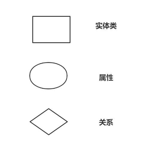 数据库怎么画er图_简易数据库