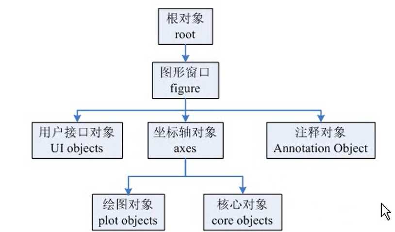 学习matlab（十四）——GUI[亲测有效]