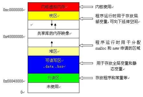 内存堆和栈的区别「建议收藏」