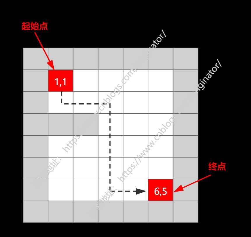 java中的递归算法_一文读懂递归算法