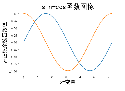 sin函数cos函数图像_tan函数图像和性质