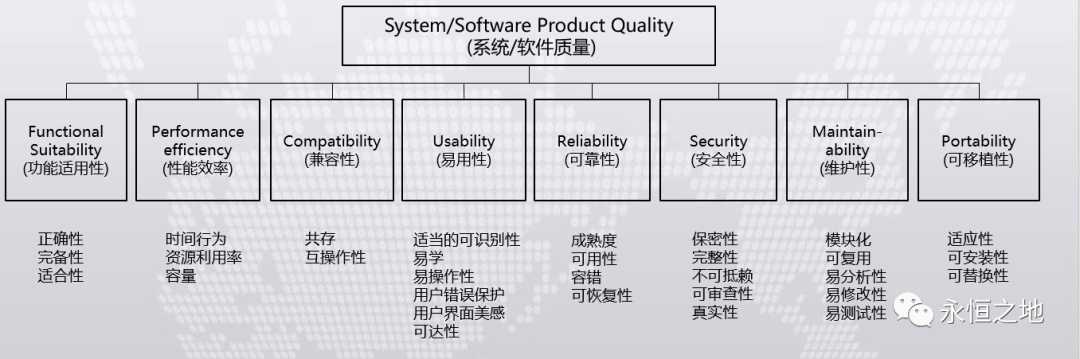 软件可靠性指什么_软件系统的可靠性