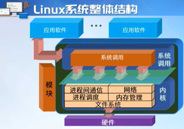 Linux内核模块编程入门（ 最简单的内核模块编程）「终于解决」