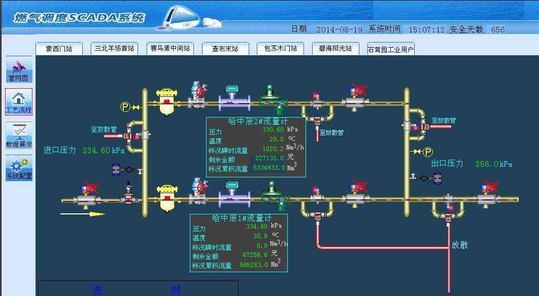 深入浅出谈SCADA[通俗易懂]