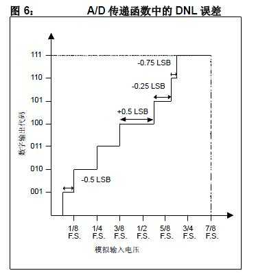 adc 微分非线性_非线性常微分方程组