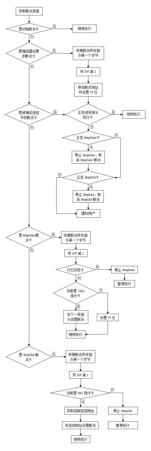 调试程序单步执行快捷键_Win10 ltsc