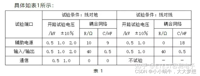 浪涌测试耦合方式_浪涌试验