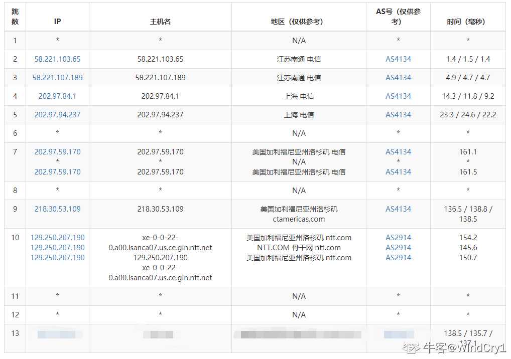 江苏南通电信