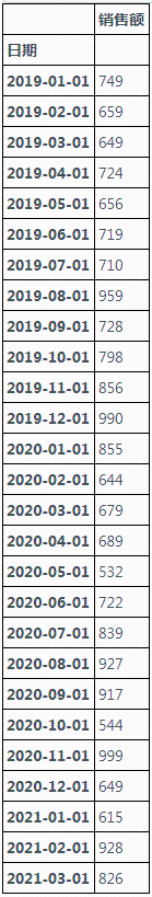 环比和同比和定基_python 数据统计