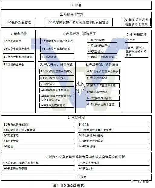 bms主要实现哪些功能_bms的主要功能有哪些