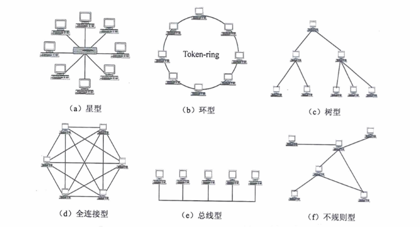 网络拓扑结构