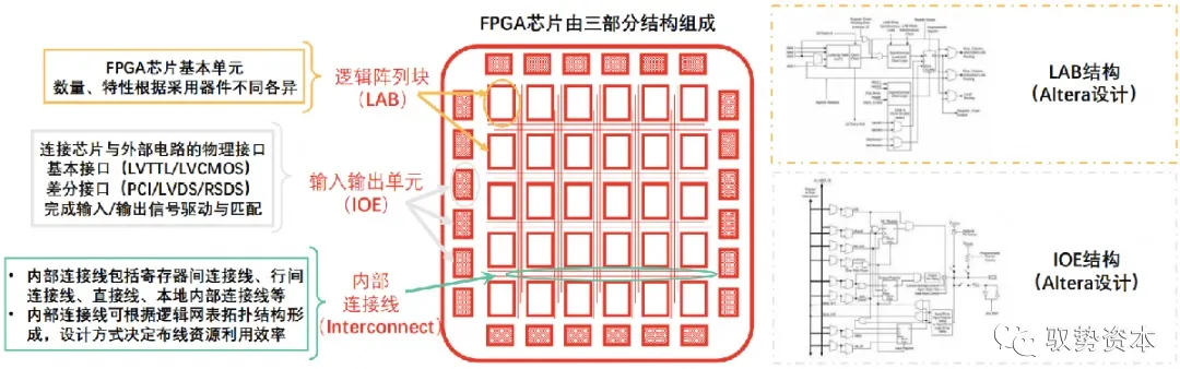 fpga芯片前景_芯片行业分析报告「建议收藏」