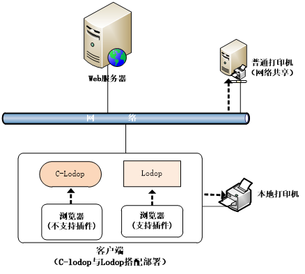 lodop怎么安装使用_lodop怎么安装使用[通俗易懂]