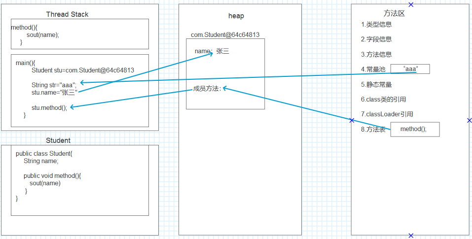 JAVA内存模型面试题_简述java内存模型[通俗易懂]