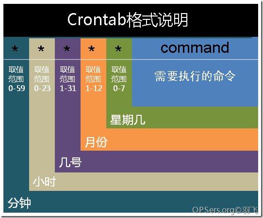 crontab脚本自动执行_怎么运行shell脚本