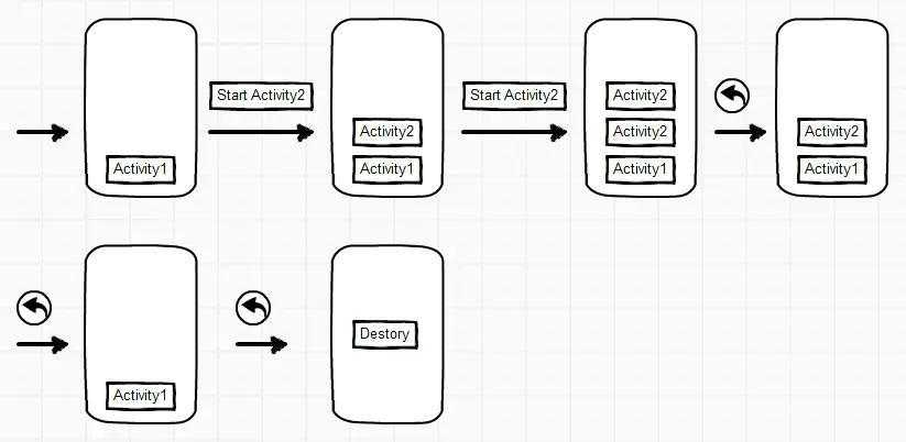 安卓高工面试必考题（一）：说说Activity的四种启动模式