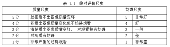 图像质量评价综述_如何写综述