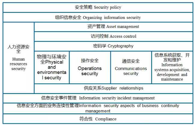 ISO27001信息安全管理体系[通俗易懂]