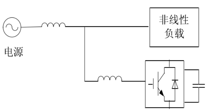 图1 电压源型有源电力滤波器（VAPF）