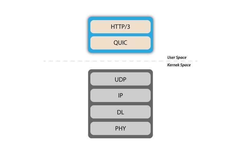一个完整的HTTP请求过程详细_常用的HTTP方法
