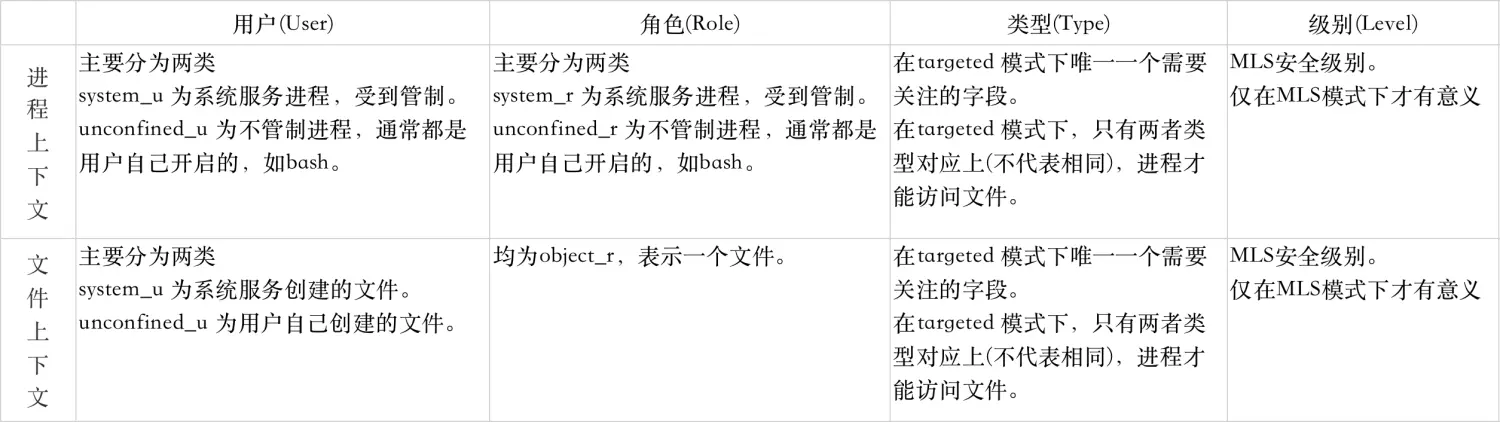 selinux开启有什么作用_centos7不维护以后用什么