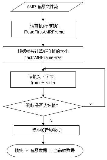 AMR文件格式分析[通俗易懂]