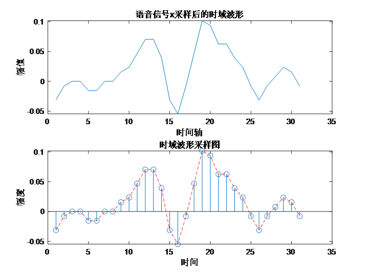 数字信号处理时域采样与频域采样实验报告_滤波器电路的时域分析