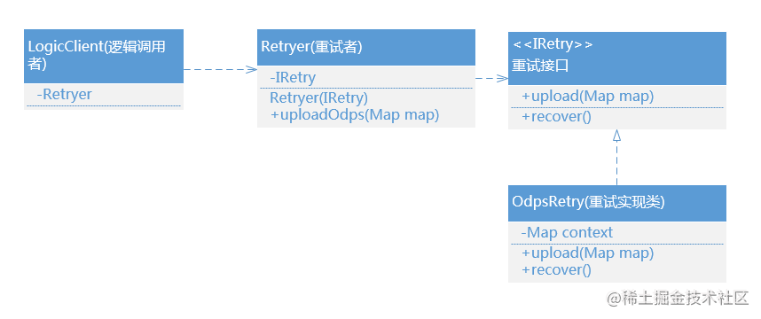 再谈优雅重试（retry）机制[通俗易懂]