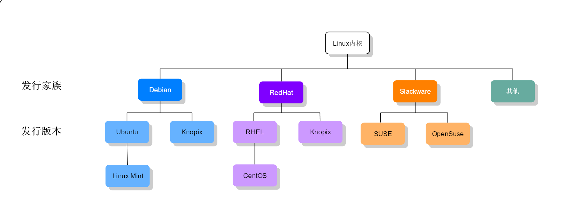 android是开源的吗_linux系统那个好