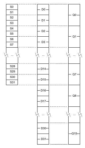 arm处理器介绍_热门arm处理器