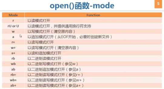 第二周 数据获取与表示 第一节 数据获取 Data Acquisition