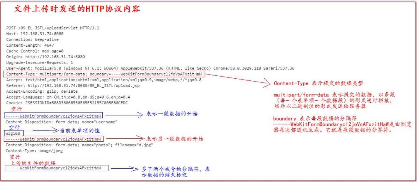 Servlet文件上传下载使用详解「终于解决」