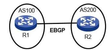 EBGP对等体