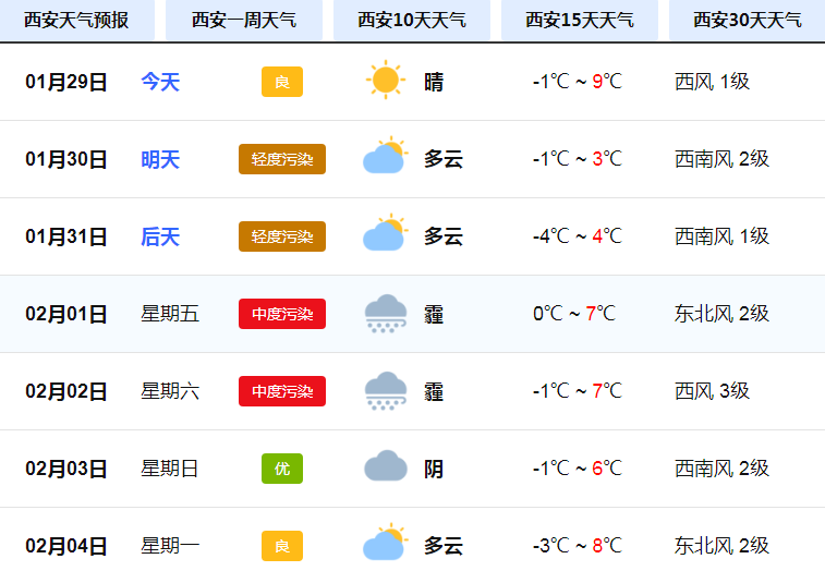 python爬虫有什么用_基于python的天气预报系统[通俗易懂]