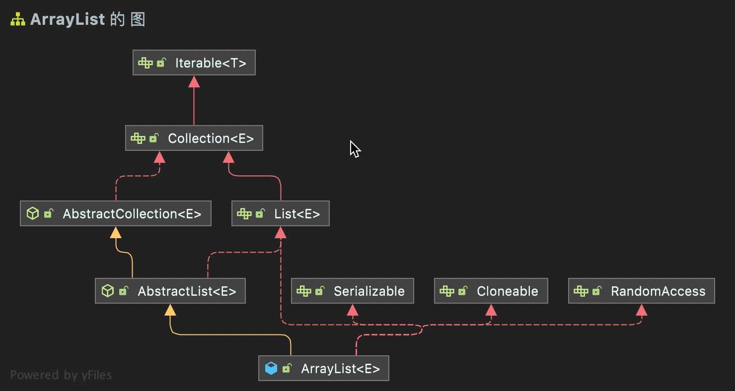 arraylist源码分析_string字符串转为数组