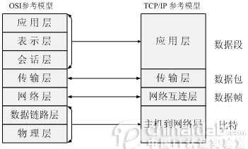 ip协议提供的是一种什么服务_网络游戏是采用TCP还是UDP