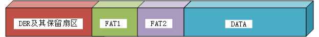 fat32的文件系统_u盘文件系统fat32
