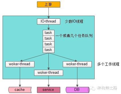 线程数设置多少合适_线程数越多越好吗