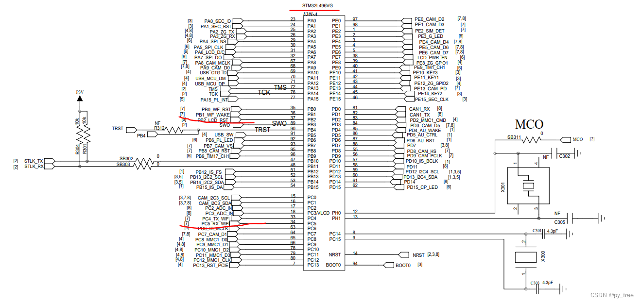 stm32 wifi方案_stm32cubeide代码补全