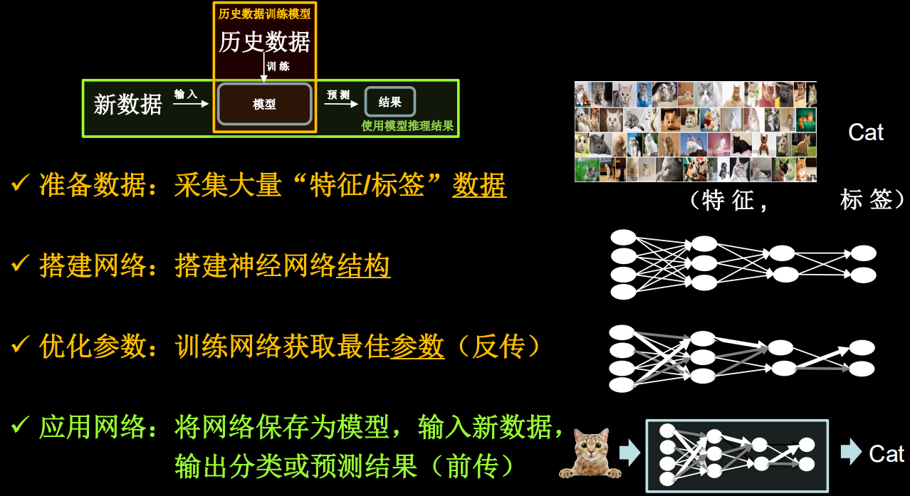 神经网络设计过程_神经网络的基本原理「建议收藏」