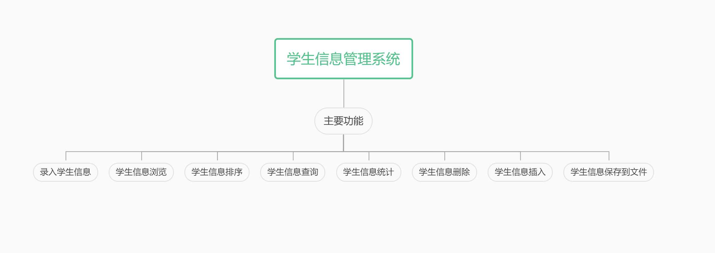 学生信息管理系统c语言程序设计_学生信息管理系统c语言编程