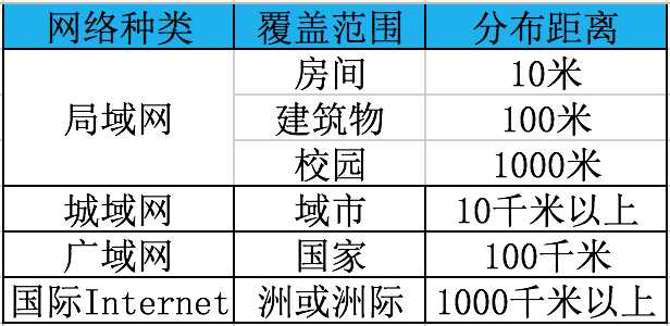 计算机网络技术基础必备知识_网络技术考试