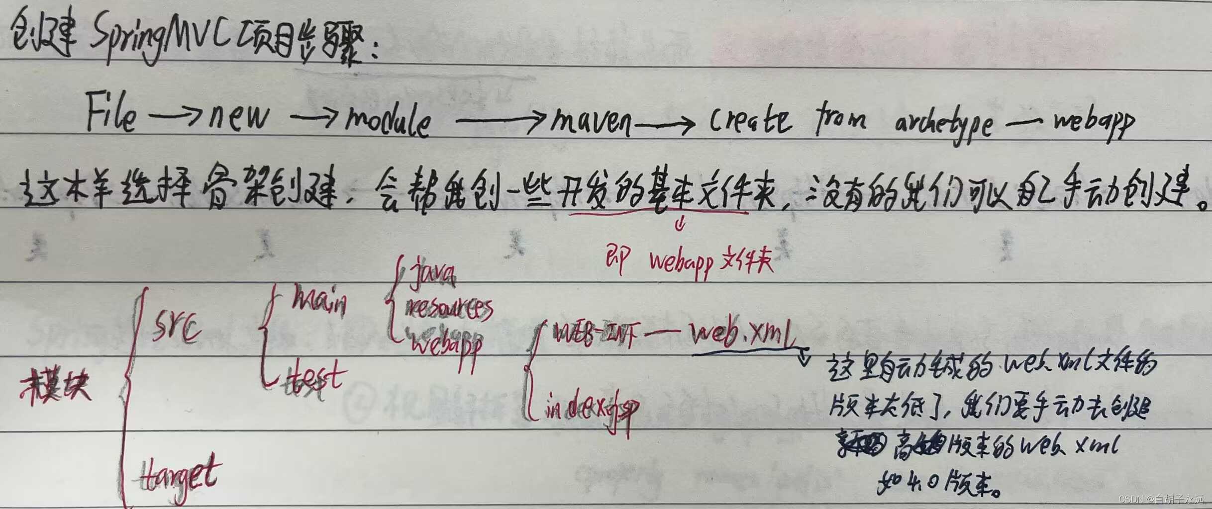 springmvc框架介绍_框架柱怎么标注