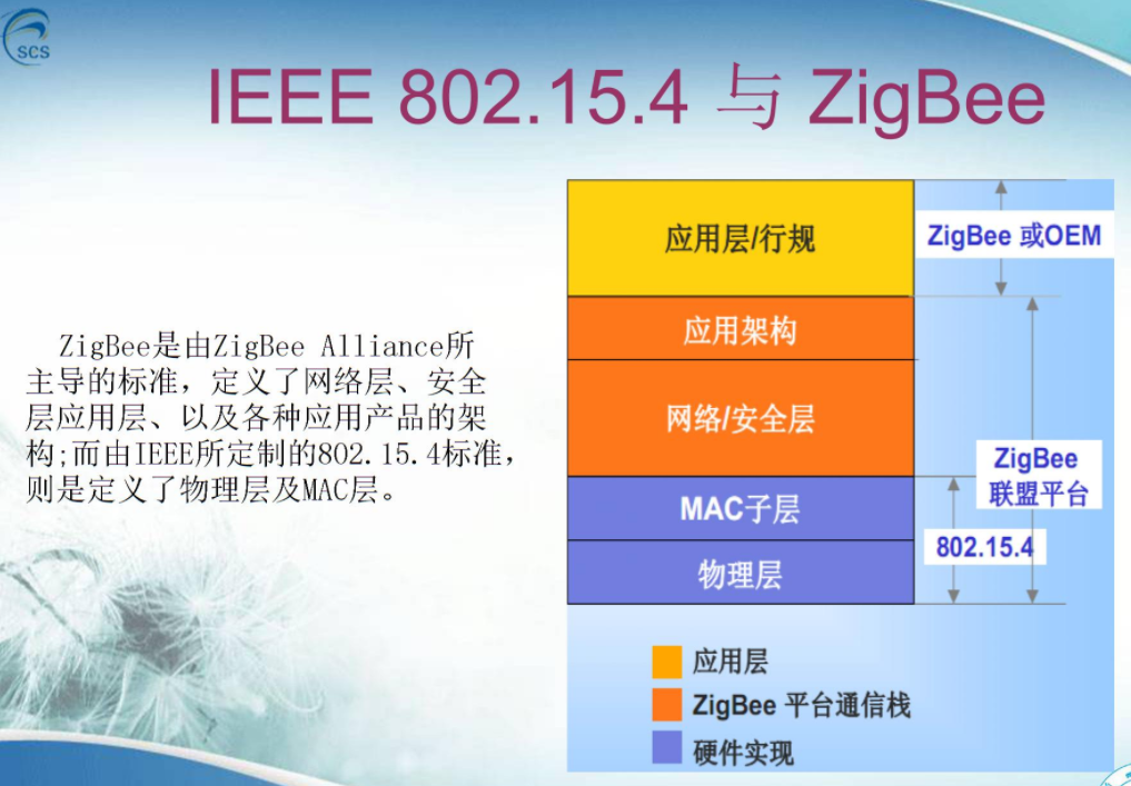 ieee 802.15.4协议和zigbee协议有何联系和区别_简述合同和协议的联系与区别