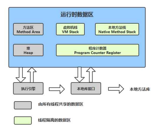 java虚拟机内存结构_java虚拟机默认内存大小